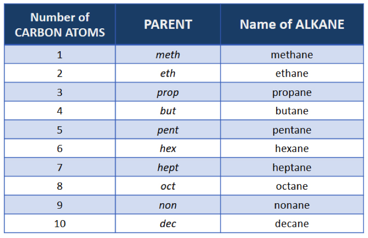 gamsat organic chemistry